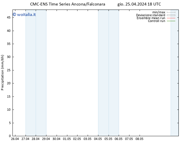 Precipitazione CMC TS gio 25.04.2024 18 UTC