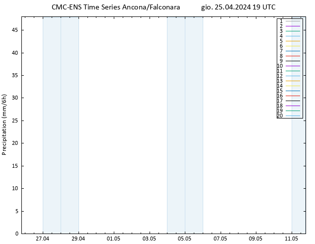 Precipitazione CMC TS gio 25.04.2024 19 UTC