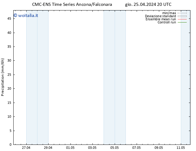 Precipitazione CMC TS gio 25.04.2024 20 UTC