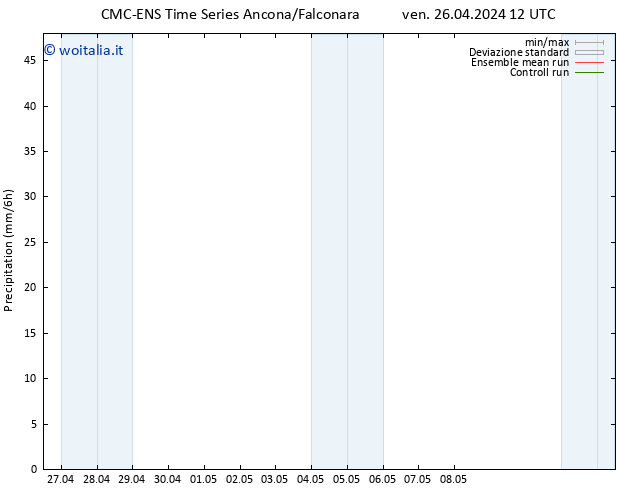 Precipitazione CMC TS ven 26.04.2024 12 UTC