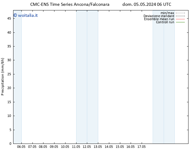 Precipitazione CMC TS dom 05.05.2024 06 UTC