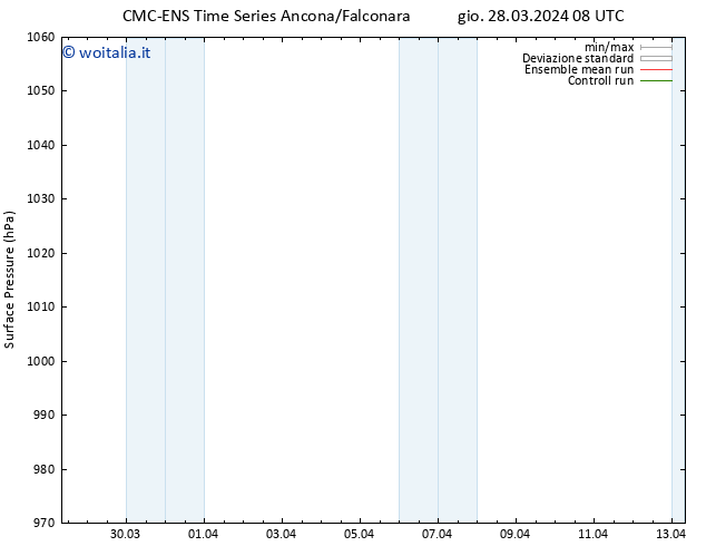 Pressione al suolo CMC TS mar 02.04.2024 08 UTC