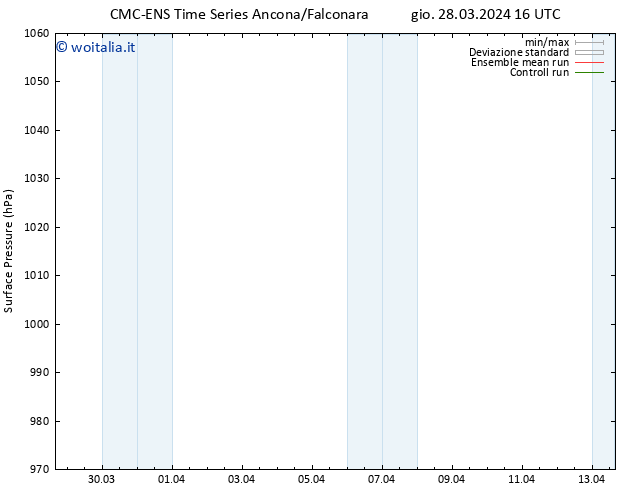 Pressione al suolo CMC TS mar 09.04.2024 22 UTC