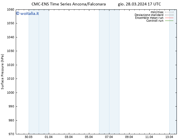 Pressione al suolo CMC TS sab 30.03.2024 17 UTC
