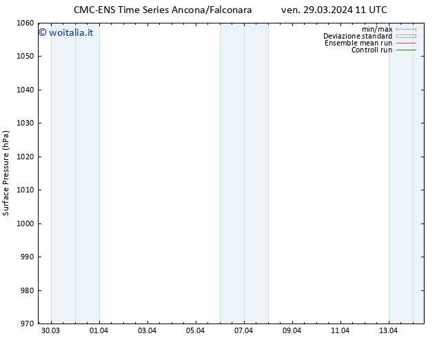 Pressione al suolo CMC TS sab 30.03.2024 11 UTC
