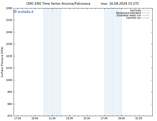 Pressione al suolo CMC TS mar 16.04.2024 19 UTC