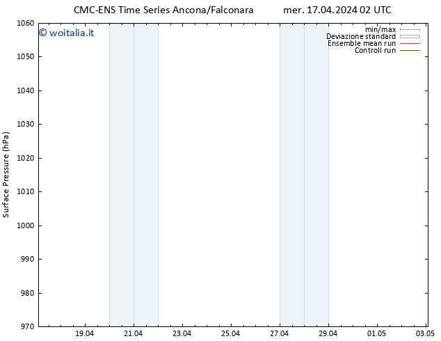 Pressione al suolo CMC TS gio 18.04.2024 02 UTC