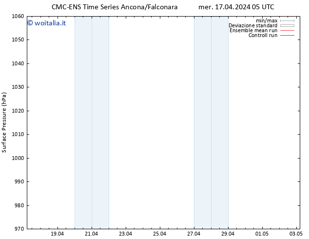 Pressione al suolo CMC TS ven 19.04.2024 11 UTC