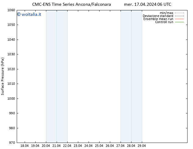 Pressione al suolo CMC TS mer 17.04.2024 12 UTC