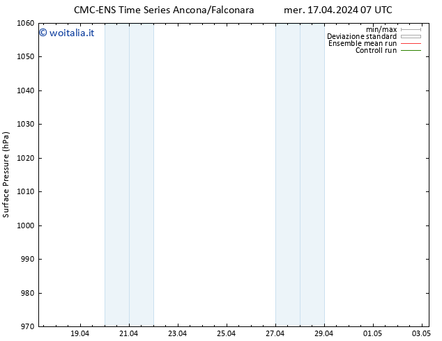 Pressione al suolo CMC TS mer 17.04.2024 07 UTC