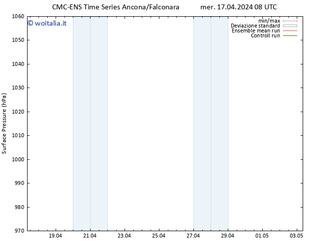 Pressione al suolo CMC TS mer 17.04.2024 08 UTC