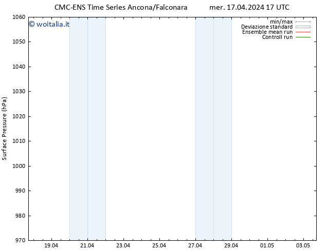 Pressione al suolo CMC TS mer 17.04.2024 23 UTC