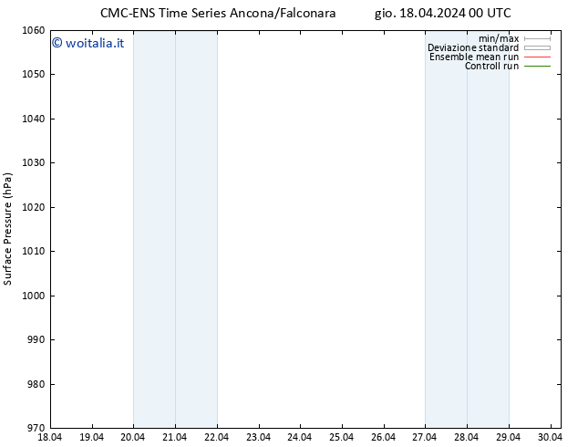 Pressione al suolo CMC TS mar 23.04.2024 18 UTC