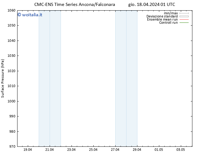 Pressione al suolo CMC TS gio 18.04.2024 01 UTC