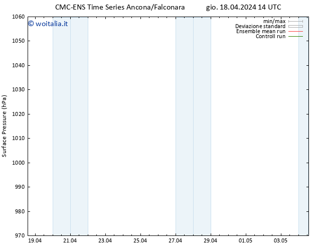 Pressione al suolo CMC TS ven 19.04.2024 14 UTC