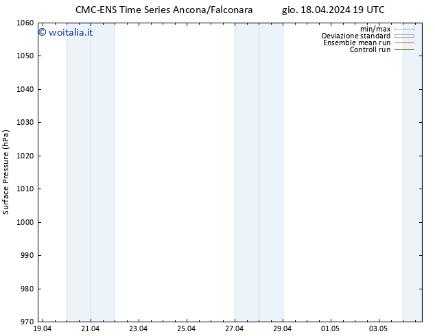 Pressione al suolo CMC TS mar 23.04.2024 01 UTC