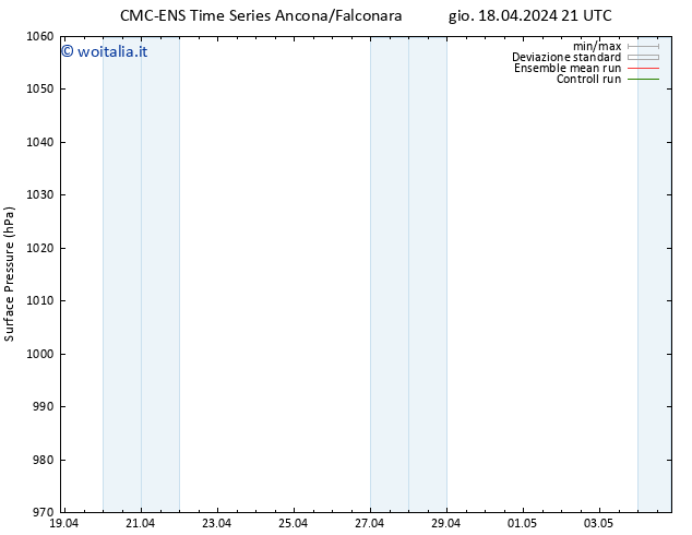 Pressione al suolo CMC TS gio 18.04.2024 21 UTC