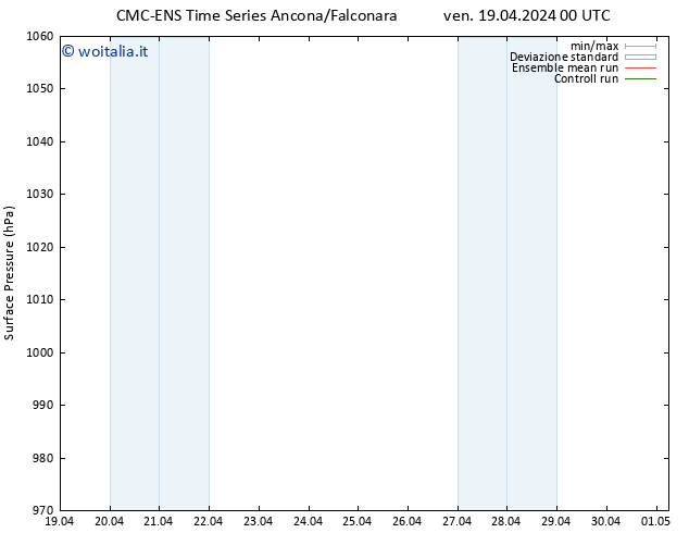 Pressione al suolo CMC TS sab 20.04.2024 18 UTC