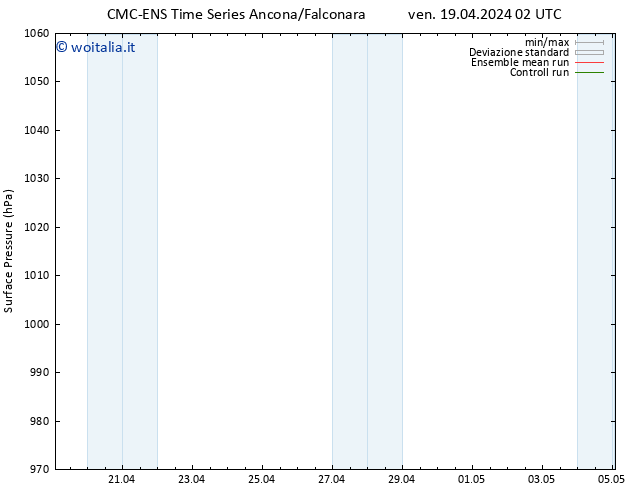 Pressione al suolo CMC TS sab 20.04.2024 02 UTC