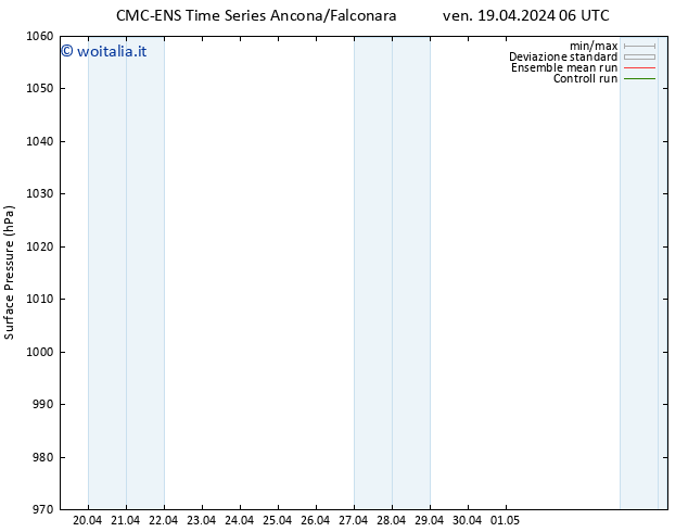 Pressione al suolo CMC TS ven 19.04.2024 12 UTC