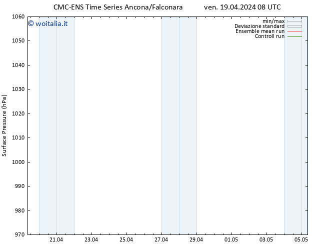 Pressione al suolo CMC TS ven 19.04.2024 08 UTC