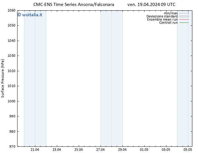 Pressione al suolo CMC TS ven 19.04.2024 09 UTC