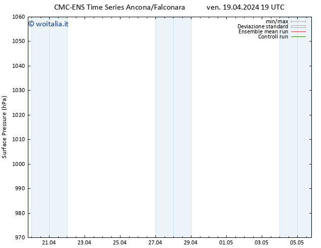 Pressione al suolo CMC TS sab 20.04.2024 19 UTC