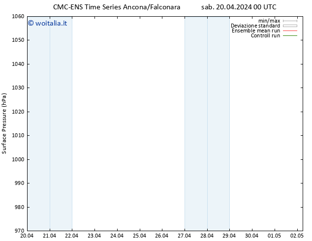 Pressione al suolo CMC TS sab 20.04.2024 06 UTC