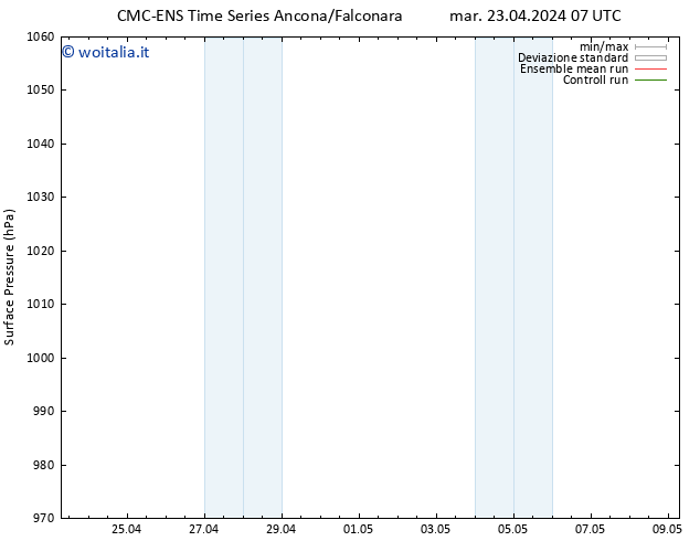 Pressione al suolo CMC TS mar 23.04.2024 07 UTC