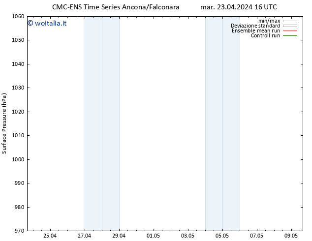 Pressione al suolo CMC TS mar 23.04.2024 16 UTC