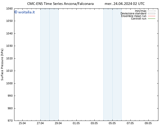 Pressione al suolo CMC TS mer 24.04.2024 02 UTC