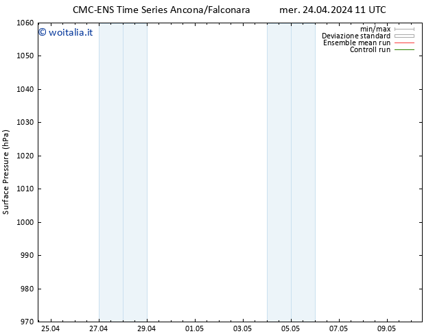 Pressione al suolo CMC TS mer 24.04.2024 23 UTC