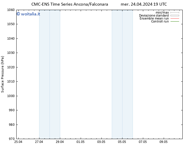 Pressione al suolo CMC TS gio 25.04.2024 19 UTC