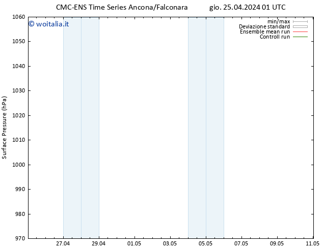 Pressione al suolo CMC TS ven 26.04.2024 13 UTC