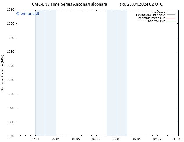 Pressione al suolo CMC TS sab 27.04.2024 20 UTC