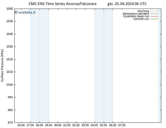 Pressione al suolo CMC TS dom 05.05.2024 06 UTC