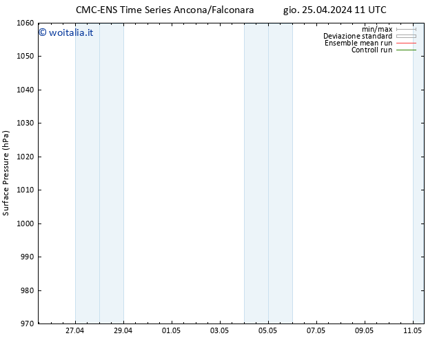 Pressione al suolo CMC TS ven 26.04.2024 11 UTC