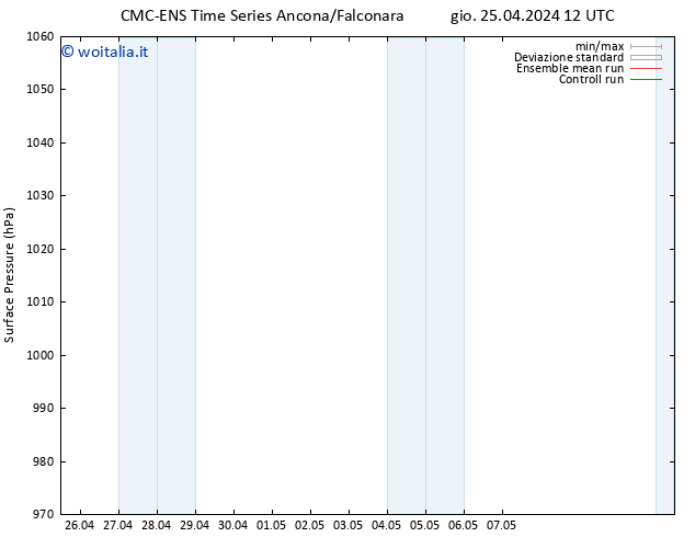 Pressione al suolo CMC TS gio 25.04.2024 12 UTC