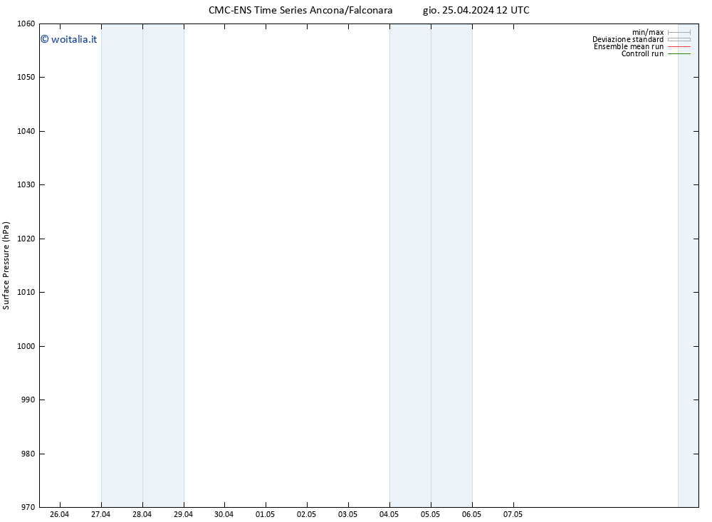 Pressione al suolo CMC TS gio 25.04.2024 12 UTC