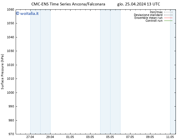 Pressione al suolo CMC TS gio 25.04.2024 19 UTC