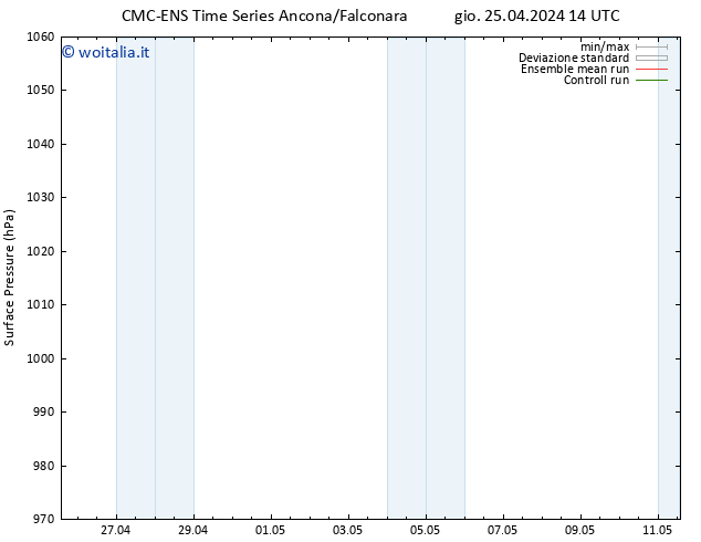 Pressione al suolo CMC TS ven 26.04.2024 20 UTC