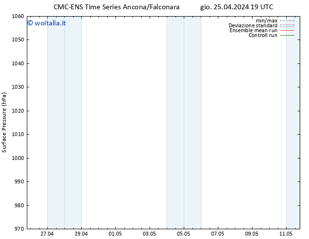 Pressione al suolo CMC TS sab 27.04.2024 01 UTC