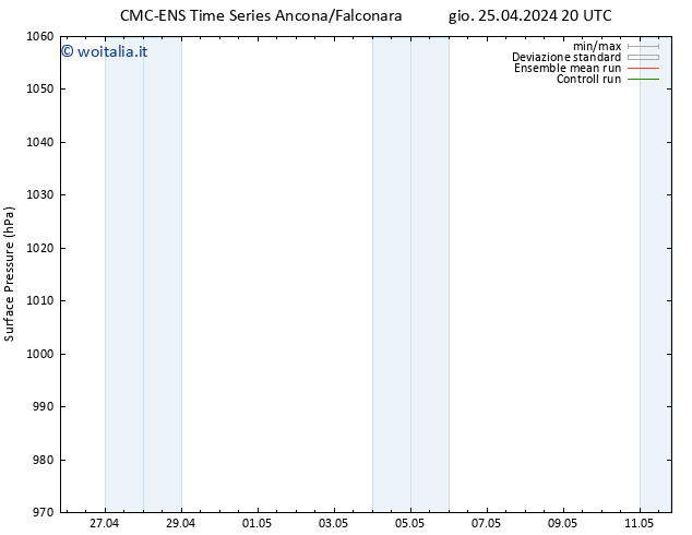 Pressione al suolo CMC TS gio 25.04.2024 20 UTC