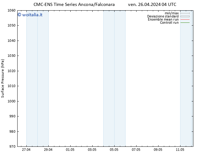 Pressione al suolo CMC TS dom 28.04.2024 10 UTC