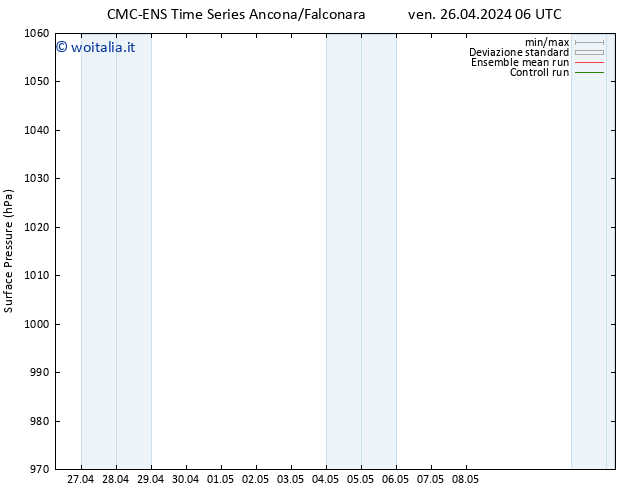 Pressione al suolo CMC TS ven 26.04.2024 12 UTC