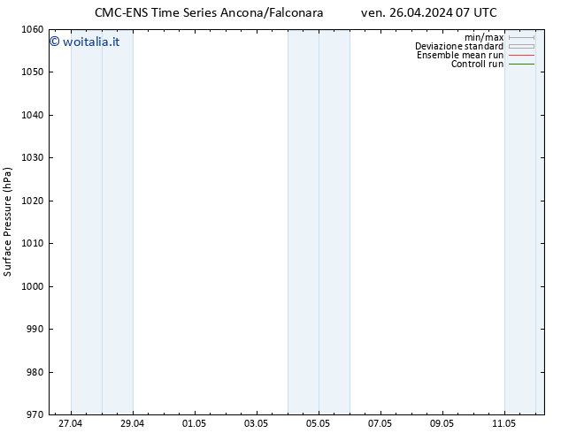Pressione al suolo CMC TS ven 26.04.2024 07 UTC