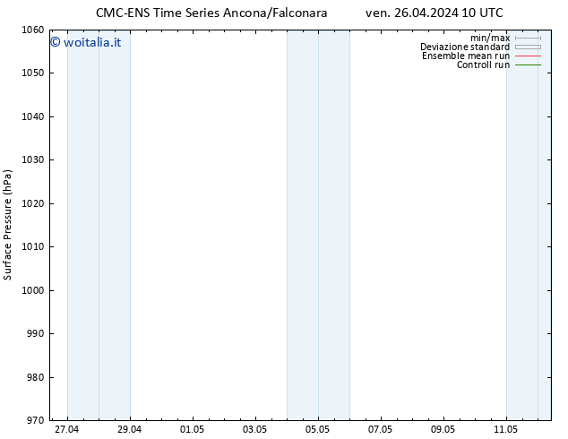 Pressione al suolo CMC TS sab 27.04.2024 10 UTC