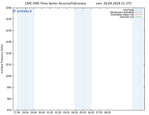 Pressione al suolo CMC TS ven 26.04.2024 12 UTC