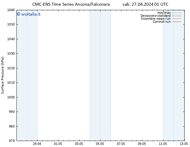 Pressione al suolo CMC TS sab 27.04.2024 01 UTC