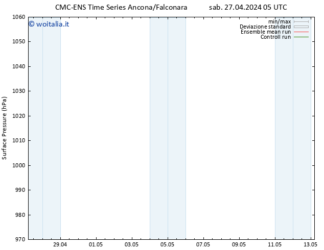 Pressione al suolo CMC TS dom 28.04.2024 05 UTC